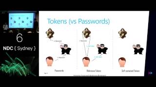 Modern Authentication  Rob Moore [upl. by Ev981]