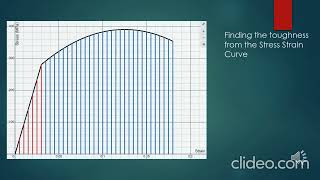 quotUnderstanding StressStrain Curves Analyzing Metals and Alloysquot by Asa Guntert [upl. by Nyliac825]