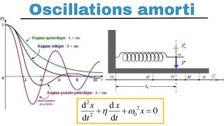 Oscillations  Amorti شرح [upl. by Ellimahs]