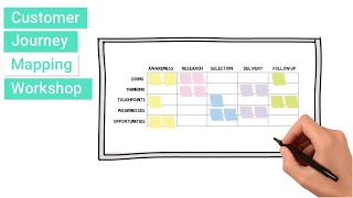 Customer Journey Map Workshop [upl. by Michele52]