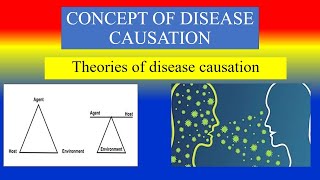 CONCEPT OF DISEASE CAUSATION  Theories [upl. by Garett58]