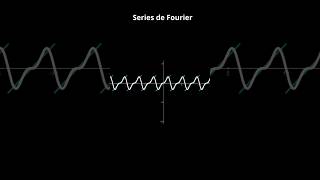 Series de Fourier [upl. by Aerdnaed]