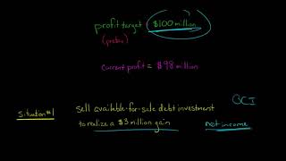 Earnings Management vs Accounting Fraud [upl. by Rehotsirk30]