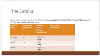 HOW TO Video Dr Ami Gates Apportionment and Hamilton Method [upl. by Renato903]