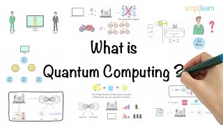 Quantum Computing In 5 Minutes  Quantum Computing Explained  Quantum Computer  Simplilearn [upl. by Aleak]