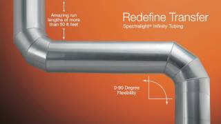 Solatube Daylighting 750DS Presentation [upl. by Valery845]