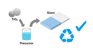 TiO2 photocatalyst coating for water treatment [upl. by Gemoets]