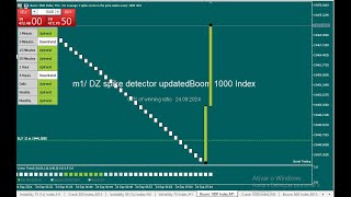 2024 Crazy Accurate Spikes Catching Strategy for boom and crash 1000 index [upl. by Theta]