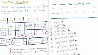 Differential Equations 40  Electron Orbitals [upl. by Elicia]