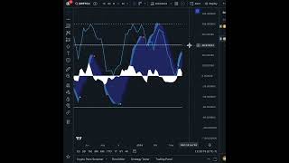 Crypto Portfolio Update INJ STX SWFTC and BTC Analysis  June 17 [upl. by Garrick]