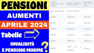 ⚠️PENSIONI AUMENTI APRILE 2024 ➡ TABELLE E SPIEGAZIONI [upl. by Aeneg314]