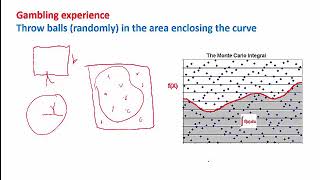 Numerical Integration Monte Carlo Method [upl. by Park391]