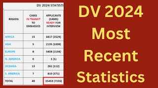 DV 2024 Most Recent Statistics [upl. by Aicenek381]