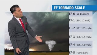 How common are tornadoes in Southern California [upl. by Snoddy717]