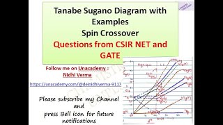 Spin  Crossover  Concept condition •MSc INORGANIC CHEMISTRY• NOTES itschemistrytime [upl. by Pembroke237]