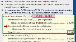 Dividing Dividends Between Preferred amp Common [upl. by Jorgenson]