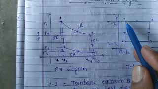 Reversed Carnot cycle Carnot refrigeration cycle [upl. by Arytas]