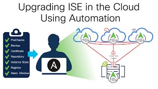 Upgrading ISE in the Cloud with Automation [upl. by Enellek]