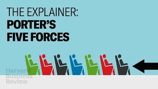 The Explainer The 5 Forces That Make Companies Successful [upl. by Enial448]