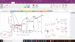 Materials Science Identifying Invariant Points on the NiTi Phase Diagram [upl. by Spanos]