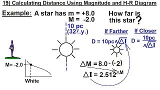 Astronomy  Measuring Distance Size and Luminosity 19 of 30 Calculating Distance Using Magnitude [upl. by Annawd926]