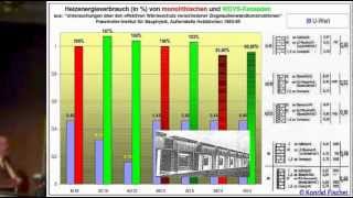 Energetische Sanierung Feuchte Schimmel amp Bankrott [upl. by Larimer]