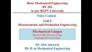 Basic Mechanical Engineering Unit 2Measurement and Production Lecture 8Mechanical Gauges [upl. by Niltyak834]