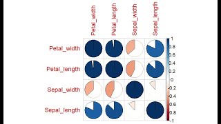 quotBatch 60 Correlation Analysis in R Using the corrplot Package  StepbyStep Guidequot [upl. by Erastes932]