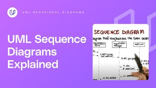 UML Behavioral Diagrams Sequence  Georgia Tech  Software Development Process [upl. by Trixy]