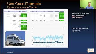 Popular SXM Use Cases for National Regulatory Agencies [upl. by Ramburt636]