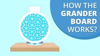 How the Grander Board works [upl. by Aifos]