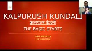 Hindi Kaalpurush Kundali Explained  काल पुरुष कुंडली [upl. by Jaal81]