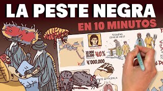 La Peste Negra en 10 minutos [upl. by Itak]