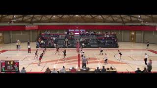 Mt Hood Community College vs Clackamas Community College Womens Other Volleyball [upl. by Eico758]