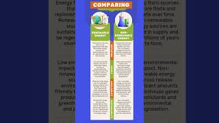 Renewal Energy vs Non  Renewal Energy  Knowledge [upl. by Acinej]