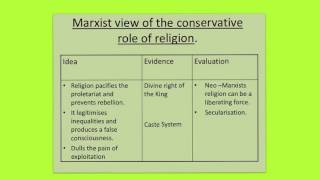 Fundamentalism Overview  Beliefs in Society [upl. by Damour328]