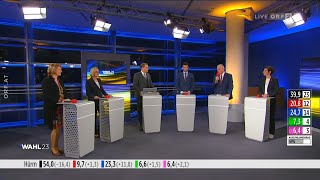 Wahl 23 Niederösterreich Runde der Landesparteispitzen zum Ergebnis 2912023 [upl. by Atima]