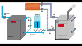 HVAC understand the pressurisation unit and its application in minutes [upl. by Ymereg]