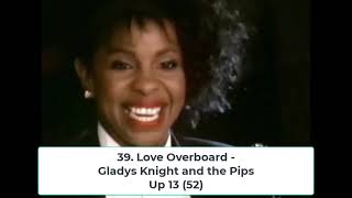 Billboard Top 40 Hits  January 30 1988 [upl. by Dao]