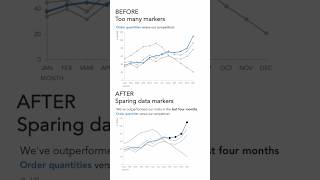 How to add sparing data markers to your graphs excel [upl. by Jeffcott]