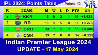 IPL 2024 POINTS TABLE  UPDATE 1752024  IPL 2024 Table List [upl. by Irmine]