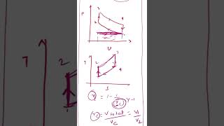 OTTO CYCLE SI ENGINE  thermodynamiccycle thermodynamics engineering shortvideo [upl. by Susejedesoj]