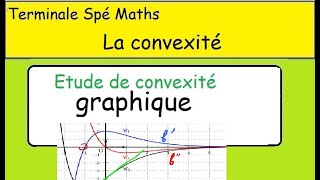 La convexitéExercice convexité graphique Terminale spécialité Maths [upl. by Holcomb667]