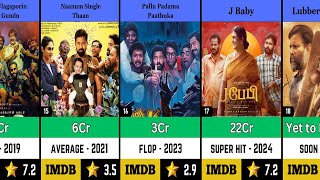 Attakathi Dinesh All Movies List Hit and Flop  Lubber Pandhu [upl. by Nylrac]