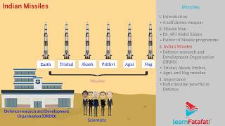 Progress in Science and Technology  Indian Missiles [upl. by Brynna884]