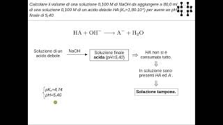 Esercizio Tampone pH reazione acidobase [upl. by Oira]