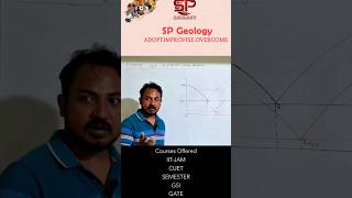 Effect of H2O on eutectic phase⭕️SP Geology✔️ geology iitjam gateexam [upl. by Neville]