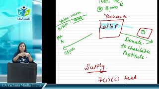 Lecture 3 Supply Schedule 1 CA Final Indirect Taxes GST [upl. by Pamela]