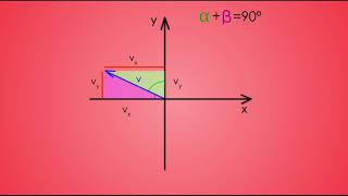 Uso coseno o seno  Descomponer vector [upl. by Atikaj]