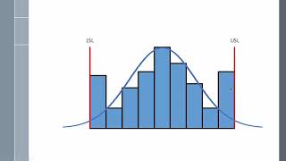 What Do These Histograms Tell You The Answers [upl. by Gmur]